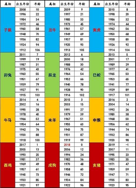 58年屬什麼|生肖對應到哪一年？十二生肖年份對照表輕鬆找（西元年、民國年）